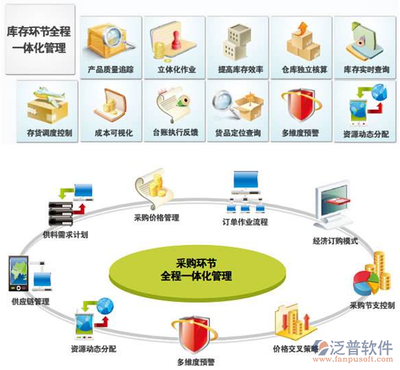 ERP系統中NC系統的定義與供應鏈管理服務解析