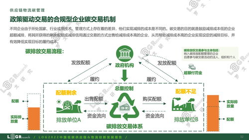 羅戈研究《2022中國低碳供應(yīng)鏈與物流創(chuàng)新發(fā)展報告》 供應(yīng)鏈管理服務(wù)的綠色變革之路