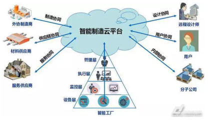 中小企業智能制造轉型升級 供應鏈管理服務的核心路徑